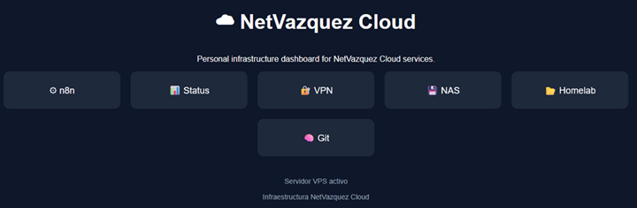 Dashboard Netvazquez